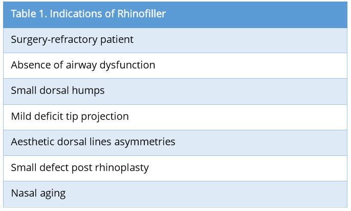 Table1.jpgIndications of Rhinofiller