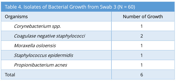 Table4.jpg Isolates of Bacterial Growth from Swab 3 (N = 60) 